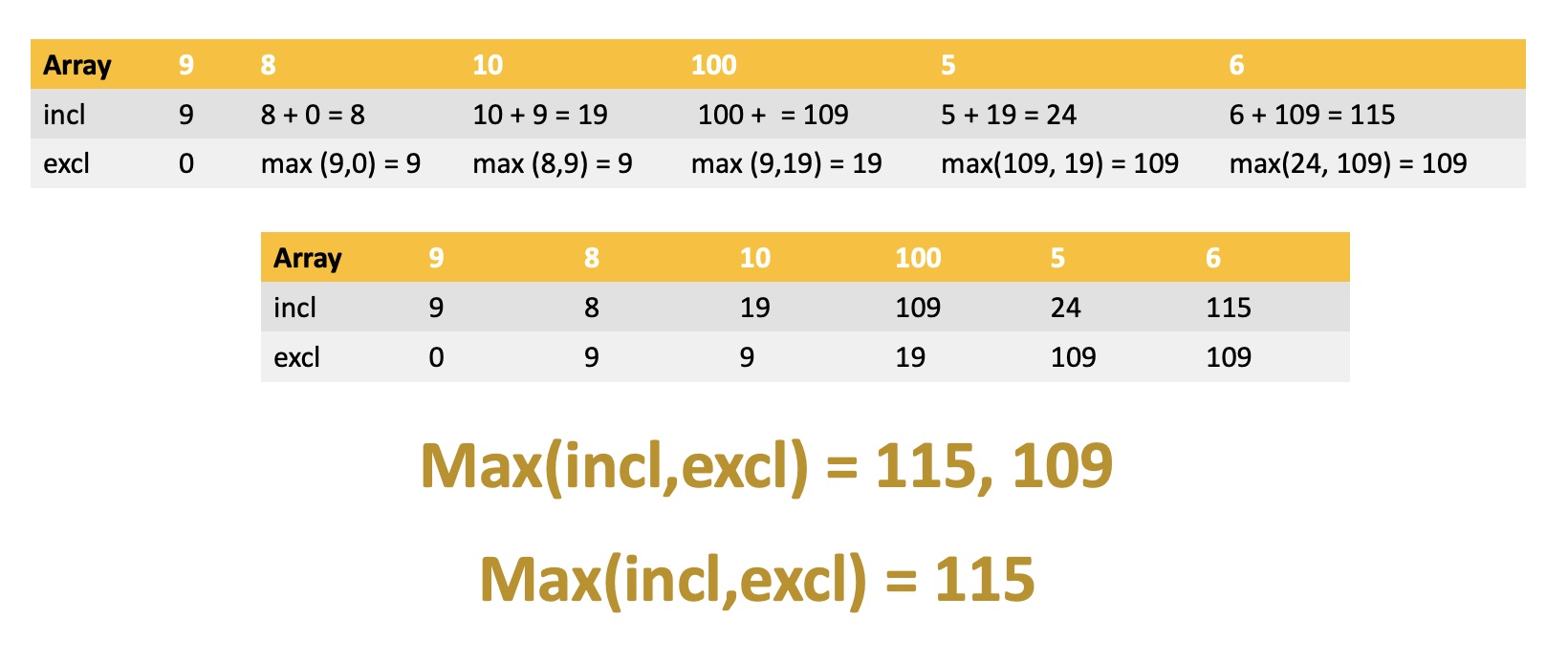 Max sum non-adjacent array